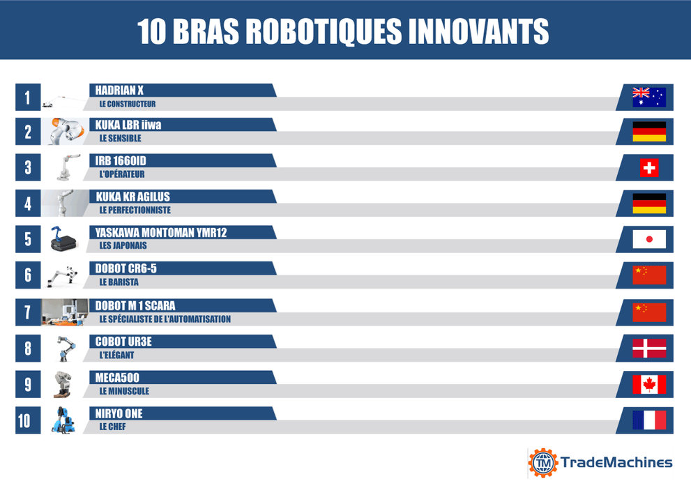 10 Bras Robotiques innovants